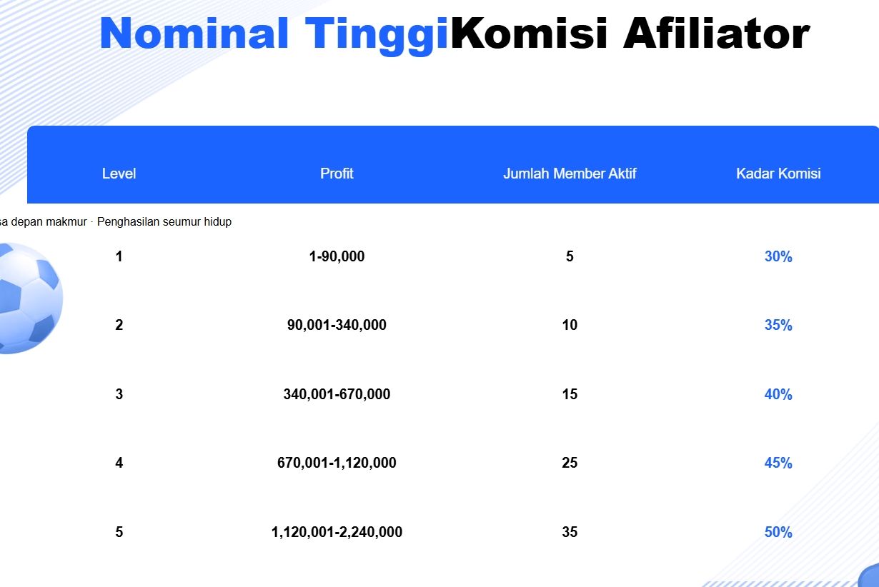 Persentase komisi yang diterima dari Spotbet